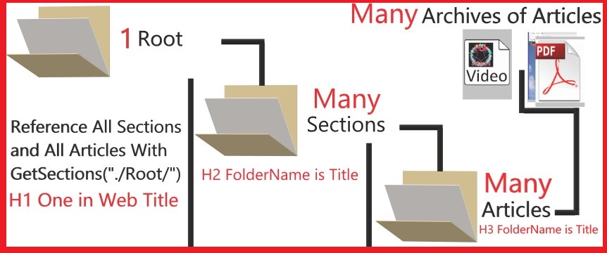 03-System-Files-And-Folders-In-WIA