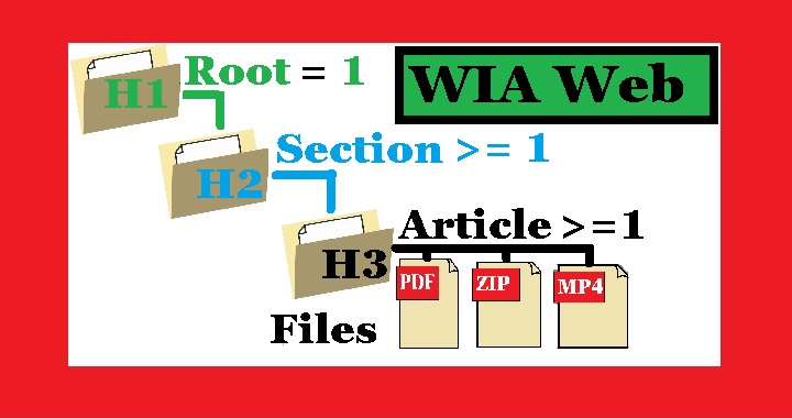 00-WIA-Web-Para-PHP-7