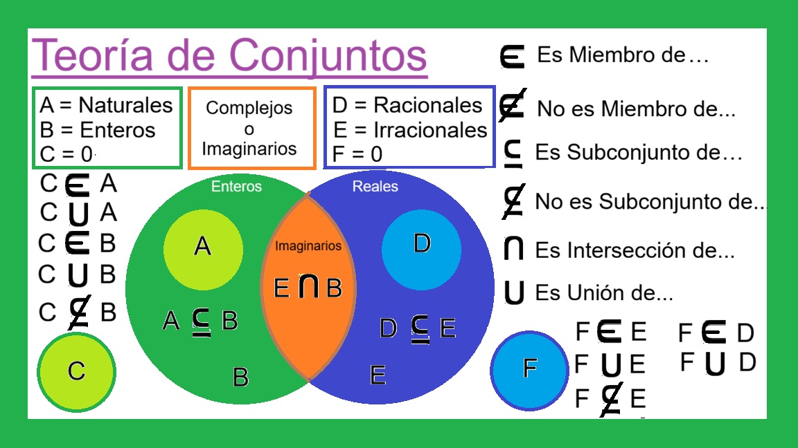 00-A-Teoria-de-Conjuntos