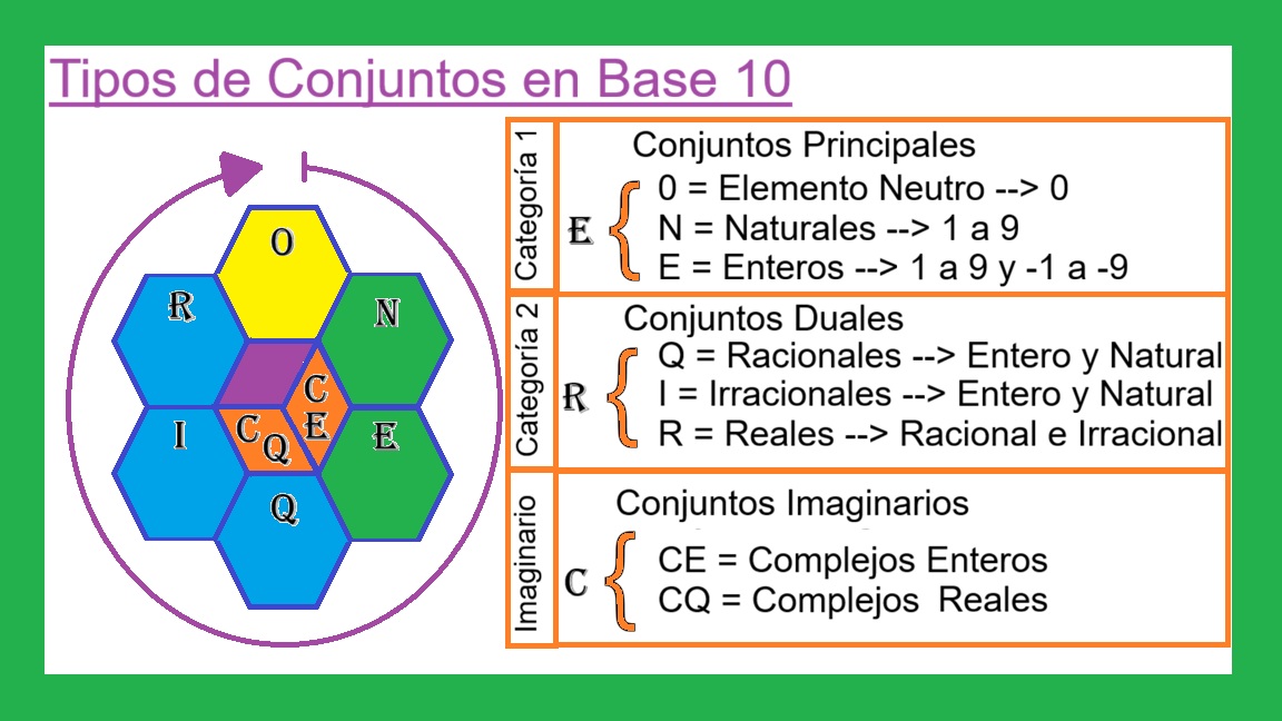 00-Construccion-de-Conjuntos-de-Numeros