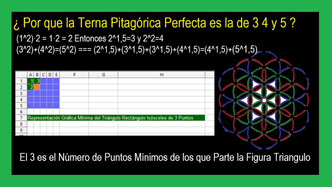 00-Representacion-Minima-del-Triangulo