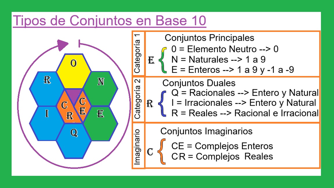 00-Construccion-de-Conjuntos-de-Numeros