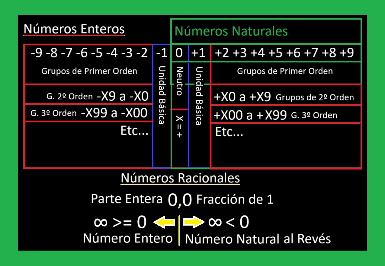 icon-00-Los-Numeros-Enteros-y-Racionales.jpg