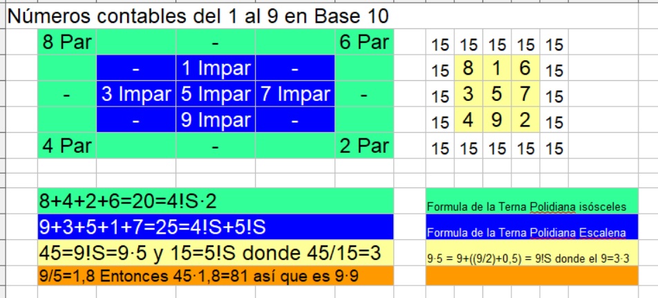 00-Naturales-Contables-del-1-al-9-y-la-Relacion-con-el-Radian