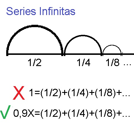 00-Series-Infinitas-Geometricas-de-Taylor