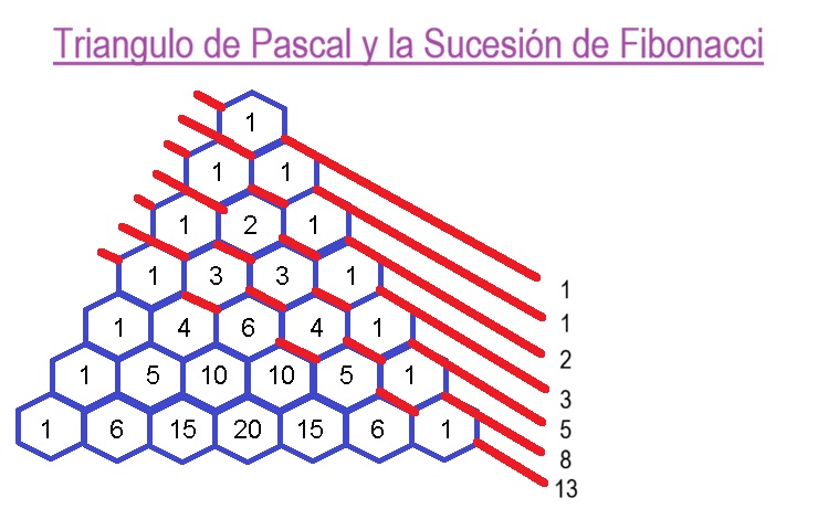 01-A-Triangulo-de-Pascal-con-Fibonacci