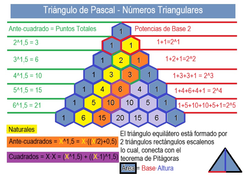 00-Triangulo-de-Pascal-Detallado