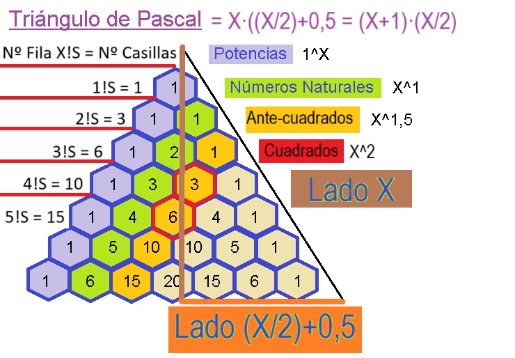 00-Triangulo-de-Pascal