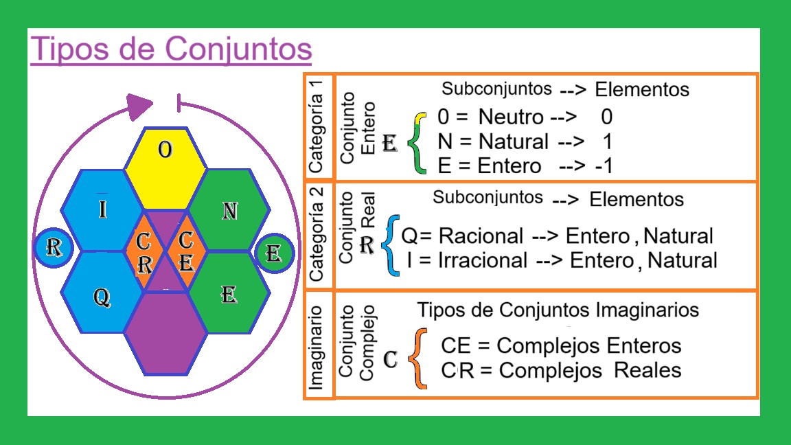 00-B-Construccion-de-Conjuntos-de-Numeros
