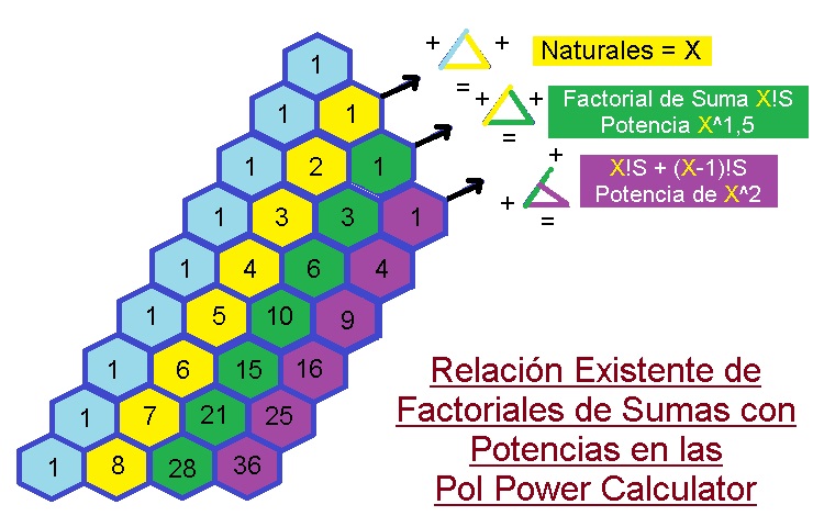 00-Relacion-de-Potencias-con-Factoriales-de-Sumas