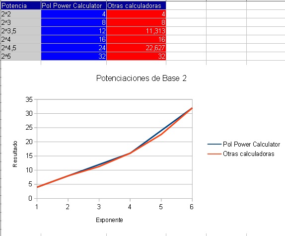 00-Grafico-Potenciaciones-de-Base-2