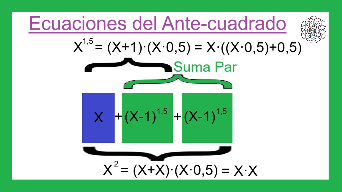 00-Ecuaciones-del-Antecuadrado