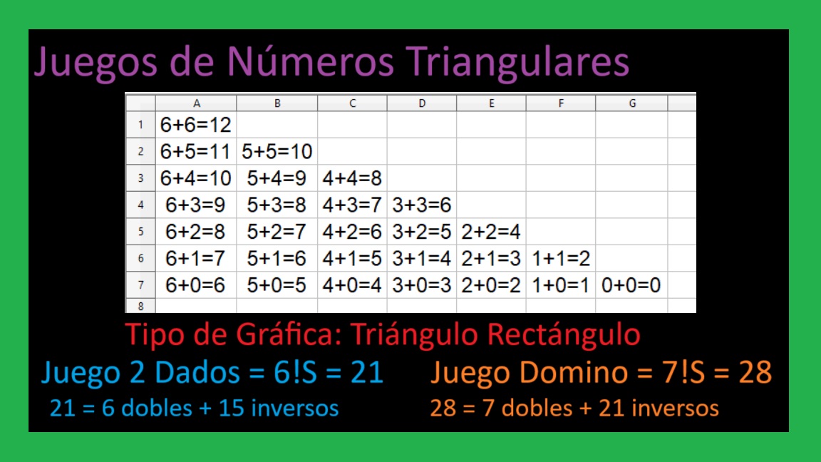 00-A-Juegos-de-Numeros-Triangulares