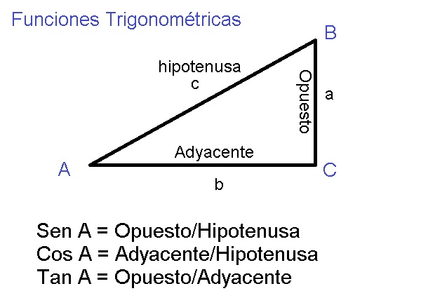 00-Funciones-Trigonometricas-del-Triangulo-Rectangulo