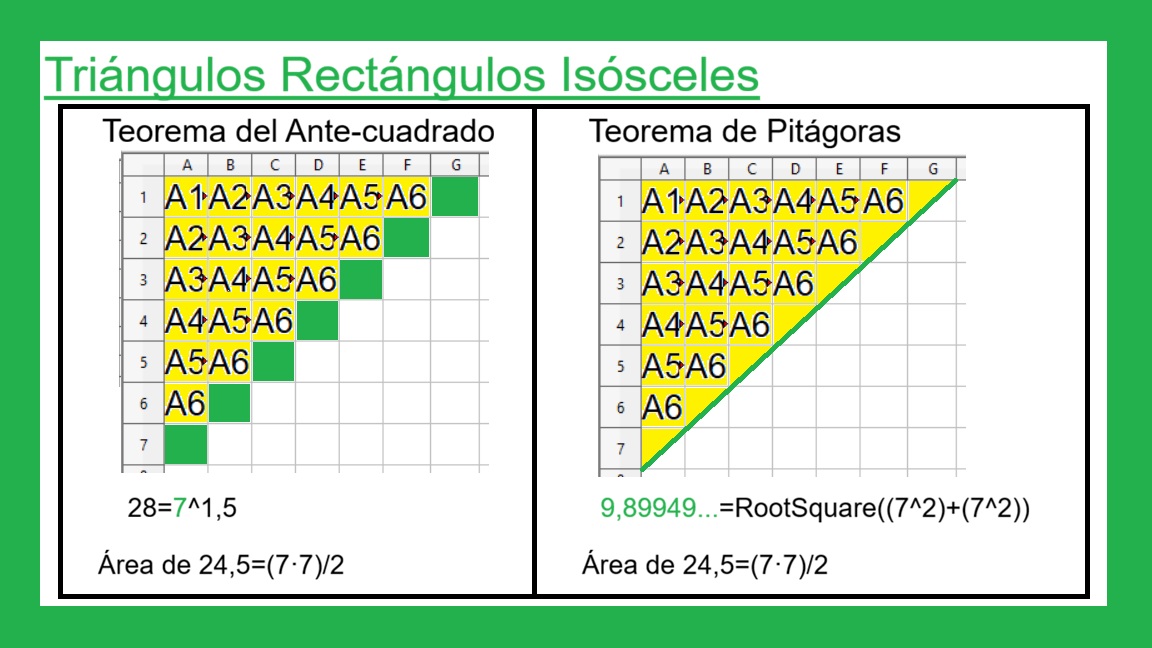 01-04-Antecuadrado-y-Raiz
