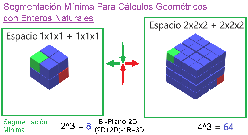 00-Espacios-3D-de-La-Segmentacion-de-Figura-Minima