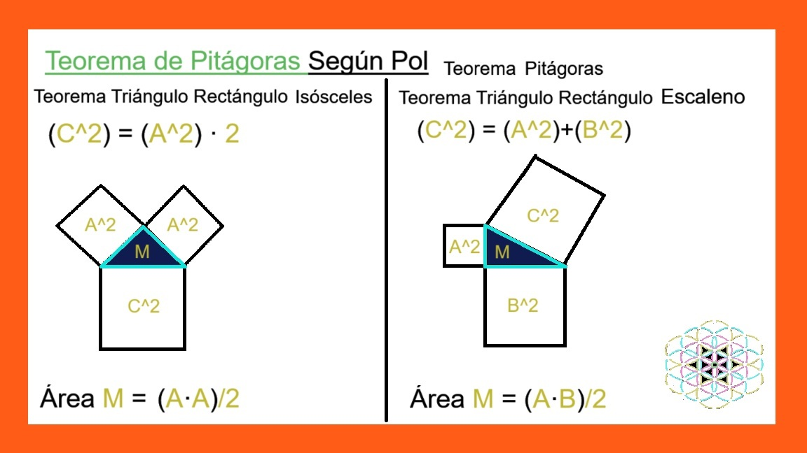 01-A-Grafico-Teorema-Pitagoras