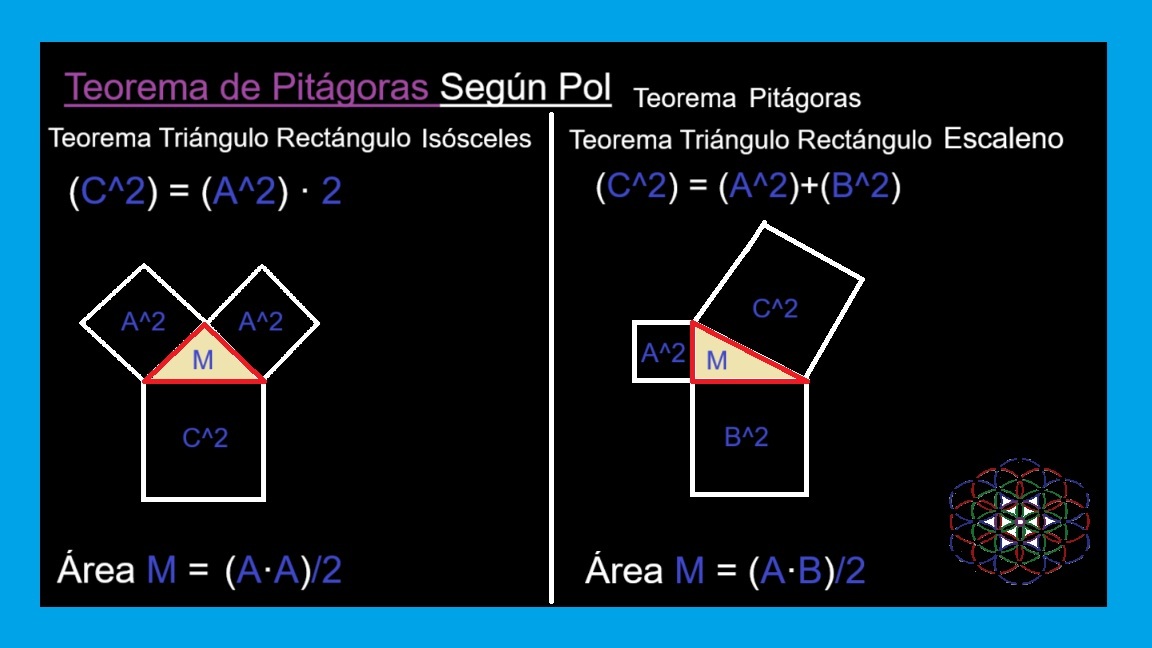 00-A-Teorema-de-Pitagoras-Segun-Pol