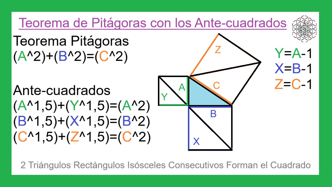 00-C-El-Antecuadrado-en-el-Teorema-de-los-7-Triangulos-Rectangulos