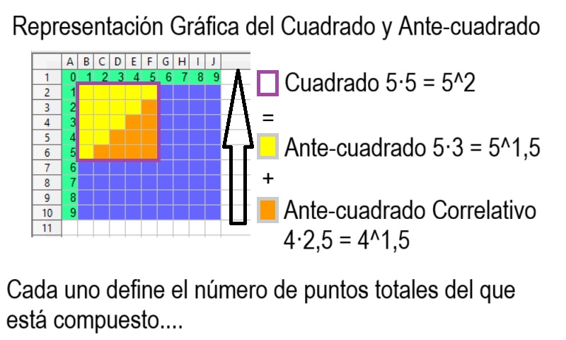 icon-00-A-Representacion-Grafica-de-la-Terna-Polidiana-de-los-Cuadrados-y-de-los-Antecuadrados.jpg