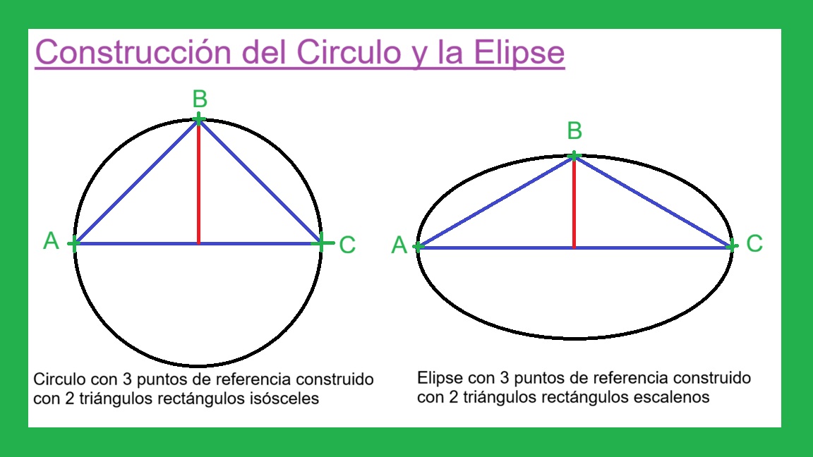 02-A-Construccion-de-Circulos