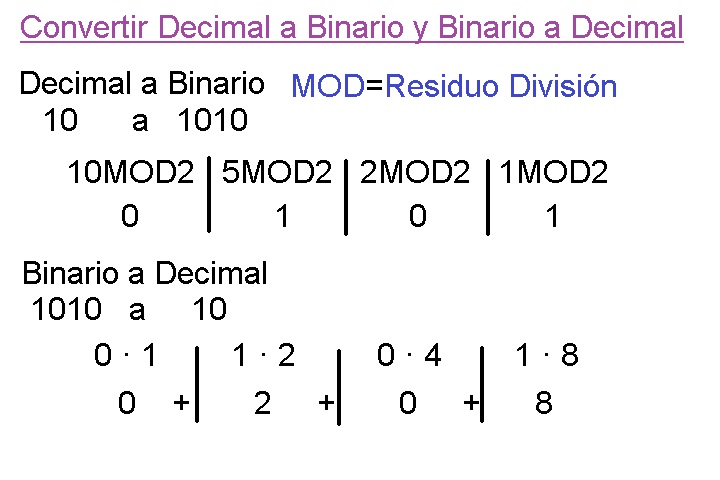 icon-00-Convertir-Decimal-a-Binario-y-Binario-a-Decimal.jpeg