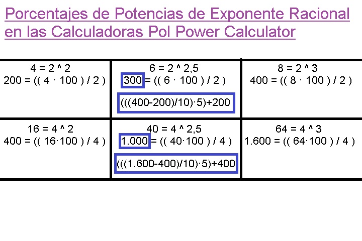 00-Porcentajes-de-Potencias-de-Exponente-Racionales-de-Base-2-y-Base-4