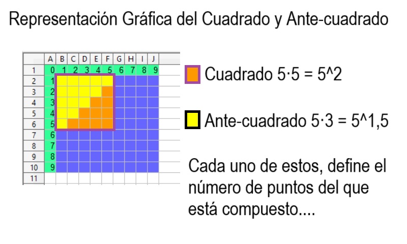 00-Representacion-Grafica-del-Cuadrado-y-del-Antecuadrado