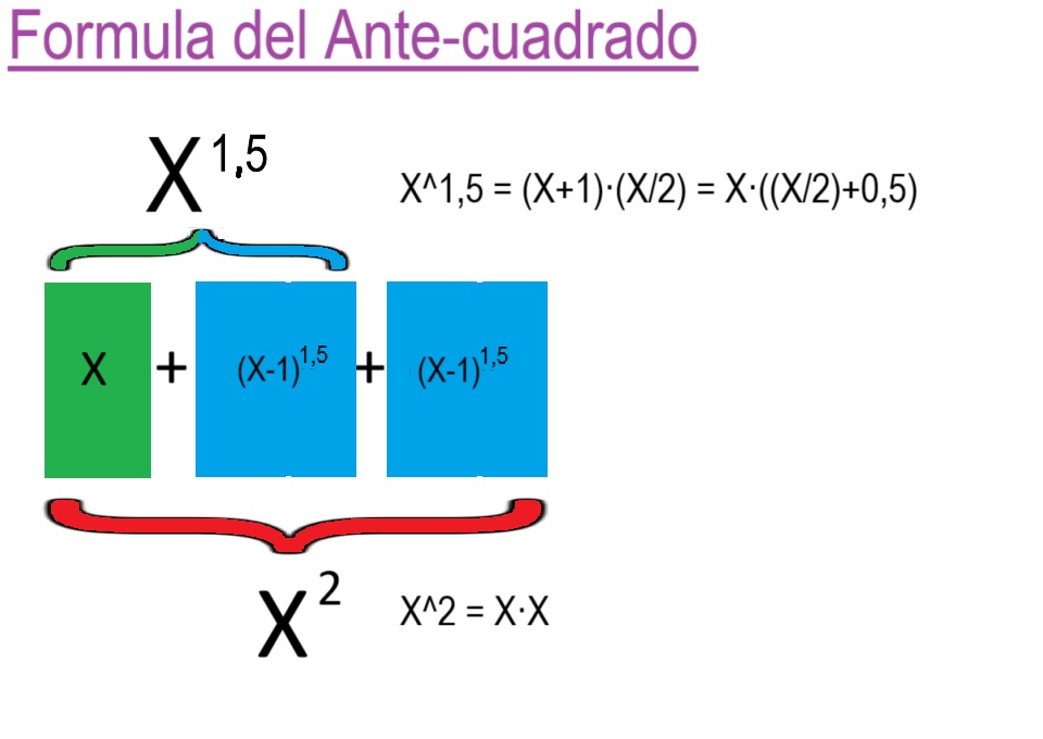00-Formula-del-Antecuadrado