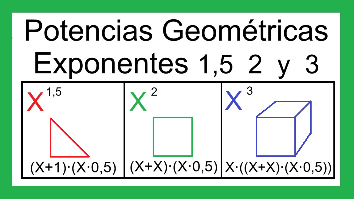 00-Potencias-Geometricas-de-1,5-2-y-3