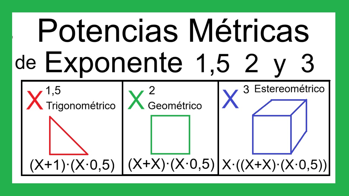 00-Potencias-Metricas-de-1,5-2-y-3