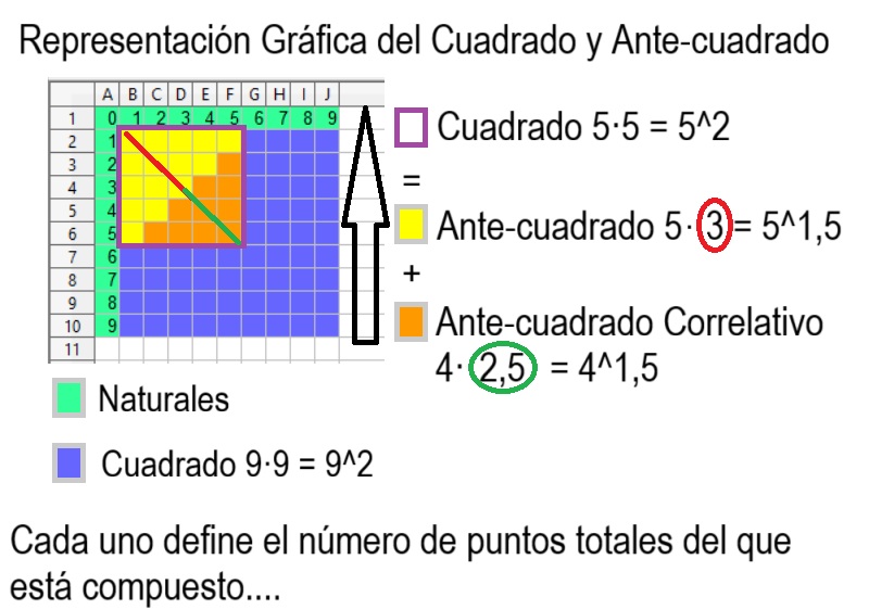 00-Representacion-Grafica-del-Cuadrado-y-del-Antecuadrado