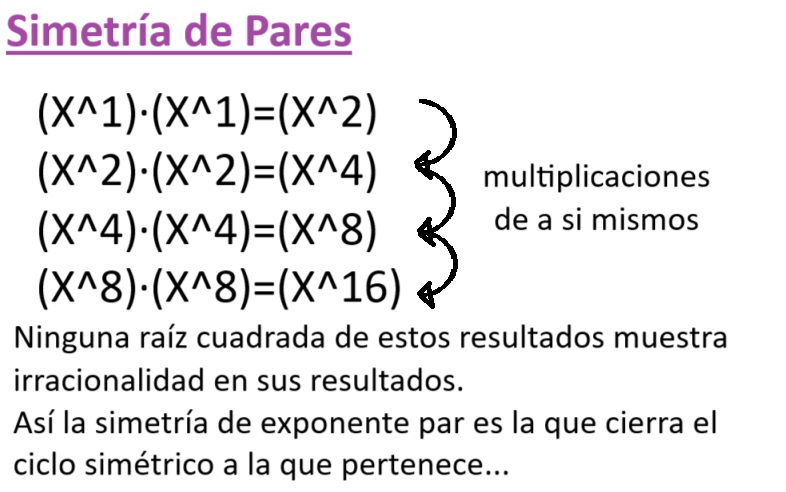 02-0-Simetria-de-Pares