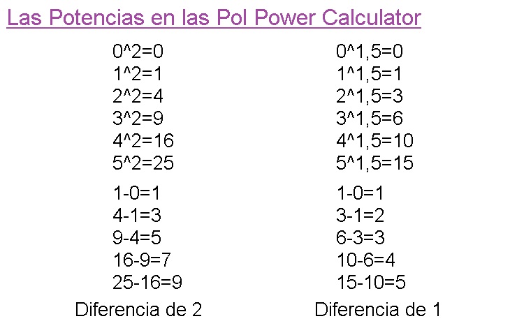 00-Diferencias-de-Potencias-de-Pol-Power-Calculator