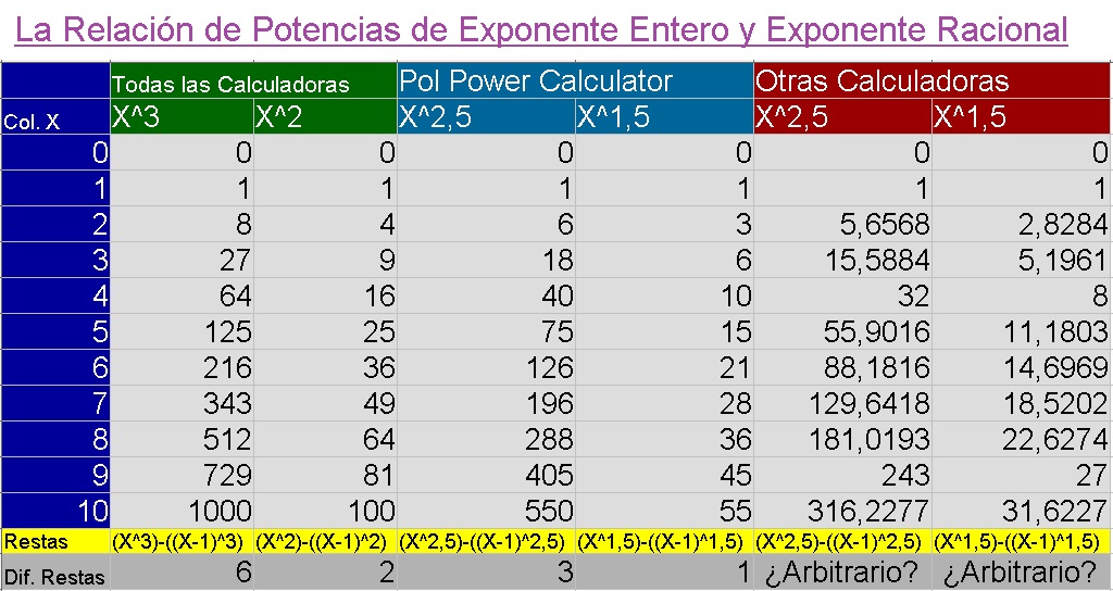 00-Diferencias-y-Relacion-de-Potencias