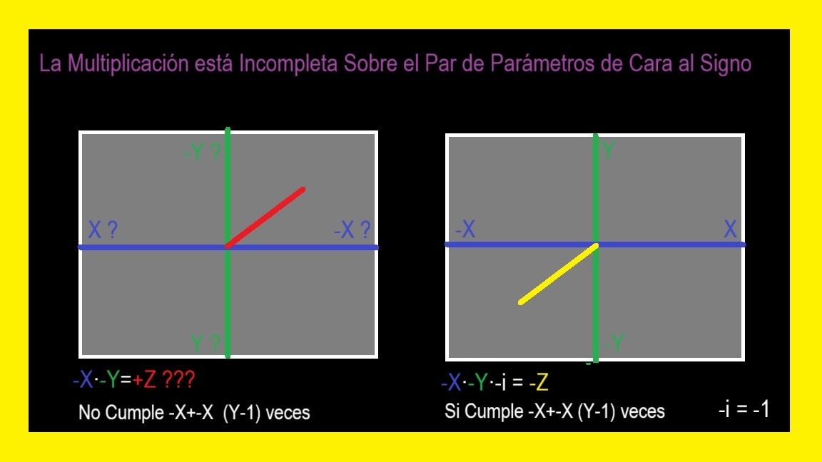 00-Graficos-de-la-Multiplicacion-Incompleta-por-el-Par-de-Parametros
