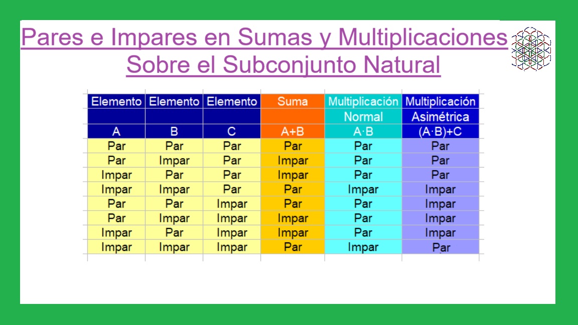 00-Pares-e-Impares-en-Sumas-y-Multiplicaciones