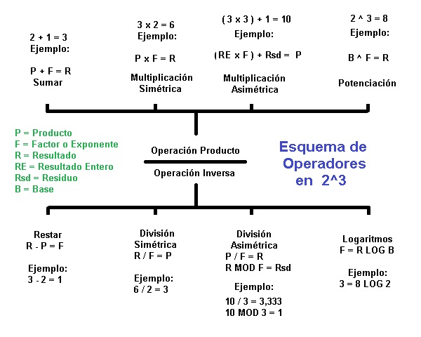 icon-00-B-Grafico-Operadores-Duales.jpeg