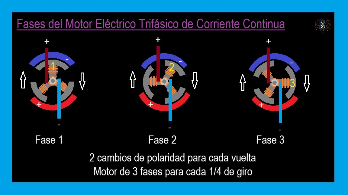 00-Motor-Trifasico-Explicado